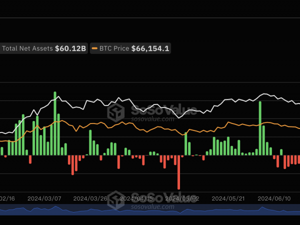 7月31日比特币现货ETF总净流入29.89万美元，ETF净资产比率达4.72%缩略图