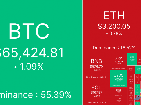 避险情绪上升，BTC盘中砸向6.2万美元缩略图