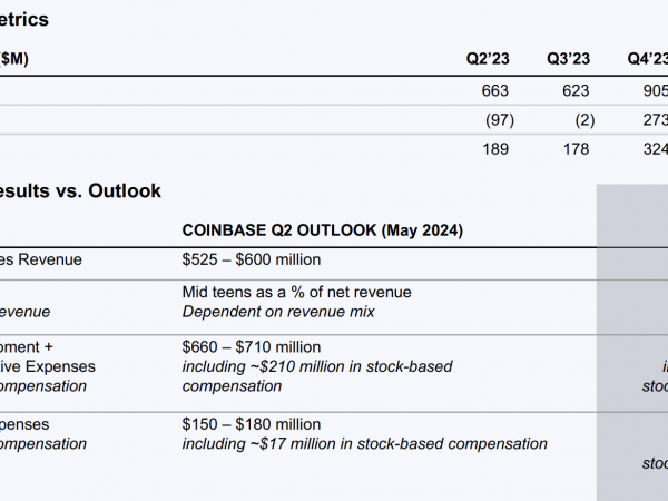 速览Coinbase Q2财报：首次展示SOL交易费用，Base业务正在加速缩略图