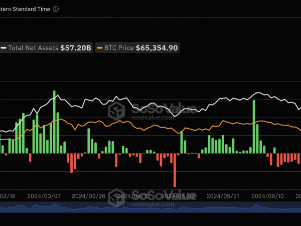 比特币现货ETF上周（7月29日至8月2日）单周净流出8069万美金，灰度ETF GBTC周净流出2.45亿美元缩略图