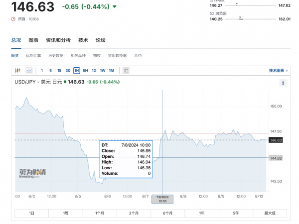 未来一个月内“美国衰退交易”的领先指标：美国周初领失业金人数缩略图