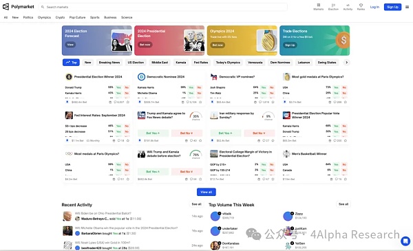 4Alpha Research：深入解读 Polymarket 预测市场未来发展如何？缩略图